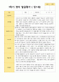 만 1세 12명 1학기 발달평가 평가제 11페이지