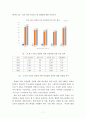 법학 ) 형사절차상 피의자 보호 제도의 개선방안 7페이지