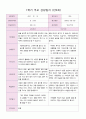 1학기 부모 상담일지 만5세 평가제 20명 7페이지
