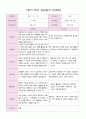 1학기 부모 상담일지 만5세 평가제 20명 8페이지