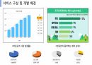 [공모전]공공데이터활용창업경진대회 결선발표자료 3페이지