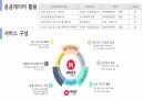 [공모전]공공데이터활용창업경진대회 결선발표자료 5페이지