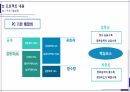 [공모전]기술경진대회 발표자료 14페이지