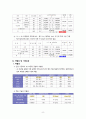 [공모전]기술경진대회 제안서 9페이지