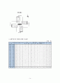 [교통공학]Trans CAD 레포트 15페이지