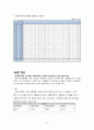 [교통공학]Trans CAD 레포트 16페이지