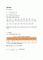 [교통공학]Trans CAD 레포트 18페이지