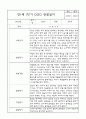만1세반 1학기 평가제 관찰일지 및 발달평가 6페이지
