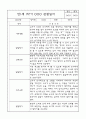 만1세반 1학기 평가제 관찰일지 및 발달평가 7페이지