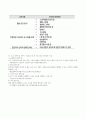 [기출정리]도로공학및설계 시험정리 6페이지