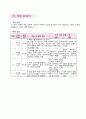 음악과 교수학습지도안_특수_교생실습 5페이지