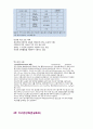 조선대학교 환경과 웰빙 기말고사 족보[A+] 12페이지
