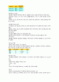 조선대학교 환경과 웰빙 기말고사 족보[A+] 32페이지