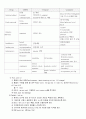 신경계환자간호 10페이지