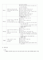 신경계환자간호 31페이지