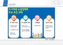 [공모전]도시재생사업 발표자료 10페이지