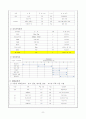 [공모전]발명아이디어경진대회 제안서 8페이지