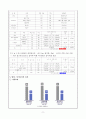[공모전]발명아이디어경진대회 제안서 9페이지