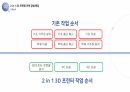 [공모전]창업경진대회 수상작 발표자료 13페이지