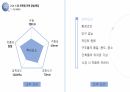 [공모전]창업경진대회 수상작 발표자료 14페이지