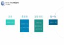 [공모전]창업경진대회 수상작 발표자료 15페이지