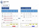 [공모전]창업경진대회 수상작 발표자료 18페이지