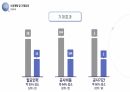 [공모전]창업경진대회 수상작 발표자료 19페이지