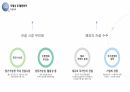 [공모전]창업경진대회 수상작 발표자료 27페이지