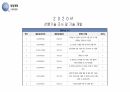 [공모전]창업경진대회 수상작 발표자료 29페이지