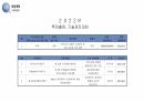 [공모전]창업경진대회 수상작 발표자료 31페이지