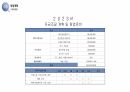 [공모전]창업경진대회 수상작 발표자료 32페이지