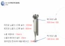 [공모전]창업경진대회 수상작 발표자료 35페이지