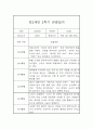만2세 1년치 놀이일상 관찰일지 기록 5명 10Page 10페이지