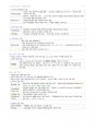 여성건강간호학 - 생식기 구조 이상 생식기 질환 치료에 따른 간호 난 12페이지