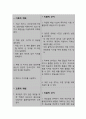 치매와 관련된 변실금 (간호과정 A+) 6페이지