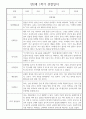 만2세 어린이집 평가제 1학기 관찰일지 / 1학기 발달평가 20명 1페이지