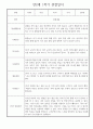 만2세 어린이집 평가제 1학기 관찰일지 / 1학기 발달평가 20명 4페이지