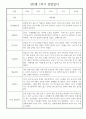 만2세 어린이집 평가제 1학기 관찰일지 / 1학기 발달평가 20명 5페이지