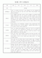 만2세 어린이집 평가제 1학기 관찰일지 / 1학기 발달평가 20명 10페이지
