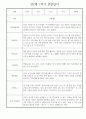 만2세 어린이집 평가제 1학기 관찰일지 / 1학기 발달평가 20명 11페이지