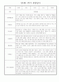 만2세 어린이집 평가제 1학기 관찰일지 / 1학기 발달평가 20명 12페이지