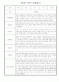 만2세 어린이집 평가제 1학기 관찰일지 / 1학기 발달평가 20명 13페이지