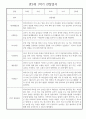 만2세 어린이집 평가제 1학기 관찰일지 / 1학기 발달평가 20명 15페이지