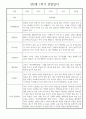 만2세 어린이집 평가제 1학기 관찰일지 / 1학기 발달평가 20명 16페이지