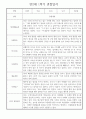 만2세 어린이집 평가제 1학기 관찰일지 / 1학기 발달평가 20명 20페이지