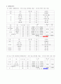 [제안서]LH기술대전 제안서 10페이지