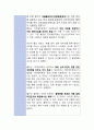 [4차산업과 디지털헬스케어] 디지털치료제 보고서 9페이지