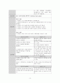 [간호과정과 비판적사고] 문헌고찰과 검사결과 분석 보고서 13페이지