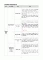[간호윤리] 이대목동병원 사건 보고서 5페이지