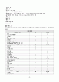 [노인간호학 실습] 결장암 case study 간호진단 및 간호과정 12페이지